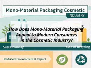 ![Consumer appeal of mono-material packaging in cosmetics](https://jccosmopack.com/wp-content/uploads/2025/09/How-Does-Mono-Material-Packaging-Appeal-to-Modern-Consumers-in-the-Cosmetic-Industry.jpg "Mono-Material Packaging Appeal")