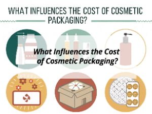 ![Factors influencing cosmetic packaging cost](https://jccosmopack.com/wp-content/uploads/2025/09/What-Influences-the-Cost-of-Cosmetic-Packaging.jpg "Cost Influencing Factors")