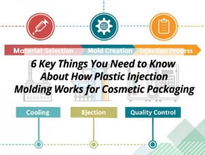 ![How plastic injection molding works for cosmetic packaging](https://jccosmopack.com/wp-content/uploads/2025/10/6-Key-Things-You-Need-to-Know-About-How-Plastic-Injection-Molding-Works-for-Cosmetic-Packaging.jpg "Molding Process Insights")