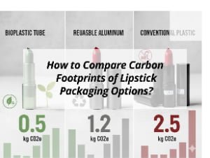 ![Comparing carbon footprints of lipstick packaging options](https://jccosmopack.com/wp-content/uploads/2025/12/How-to-Compare-Carbon-Footprints-of-Lipstick-Packaging-Options.jpg "Carbon Footprint Comparison")
